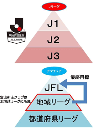 リーグ概要 富山新庄クラブ